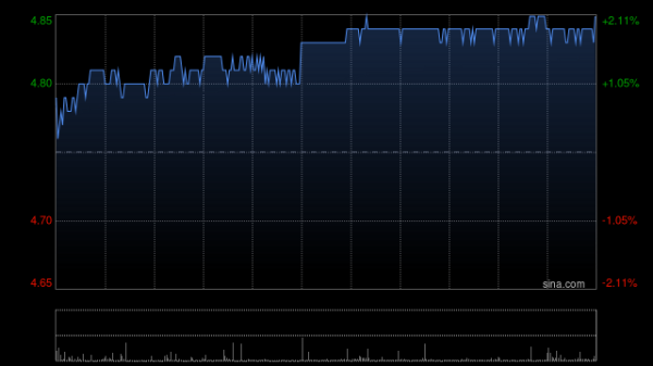 盈亚配资 农业银行获Ping An Asset Management Co., Ltd.增持2100.8万股 每股作价约4.76港元