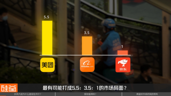 优股平台 国际投行的困惑：中国新一轮千亿外卖大战“值得打”吗？ | 101 Weekly