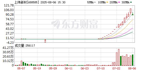 翼牛网 20CM跌停！15倍牛股市值一天蒸发近90亿元
